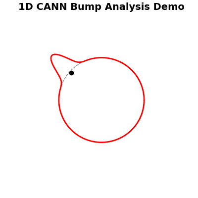 bump_analysis