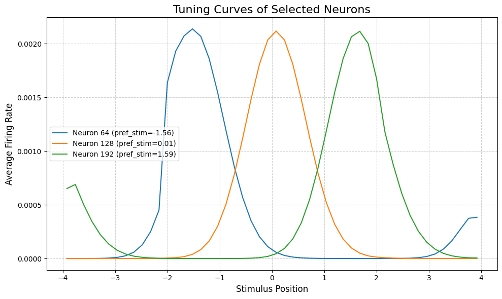 ../../../_images/en_3_full_detail_tutorials_01_cann_modeling_03_analysis_visualization_15_0.png