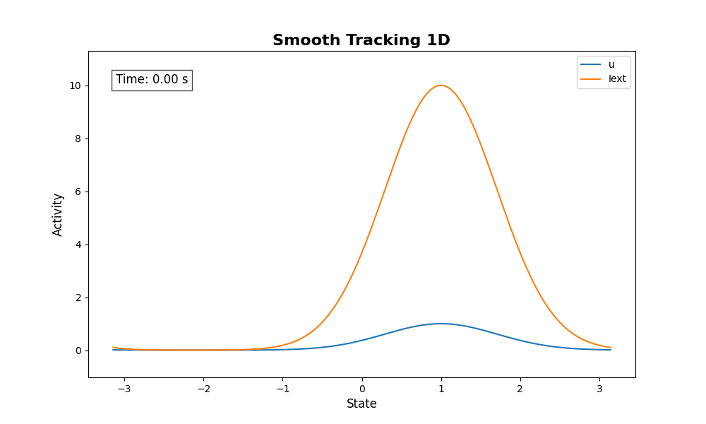smooth_tracking_1d