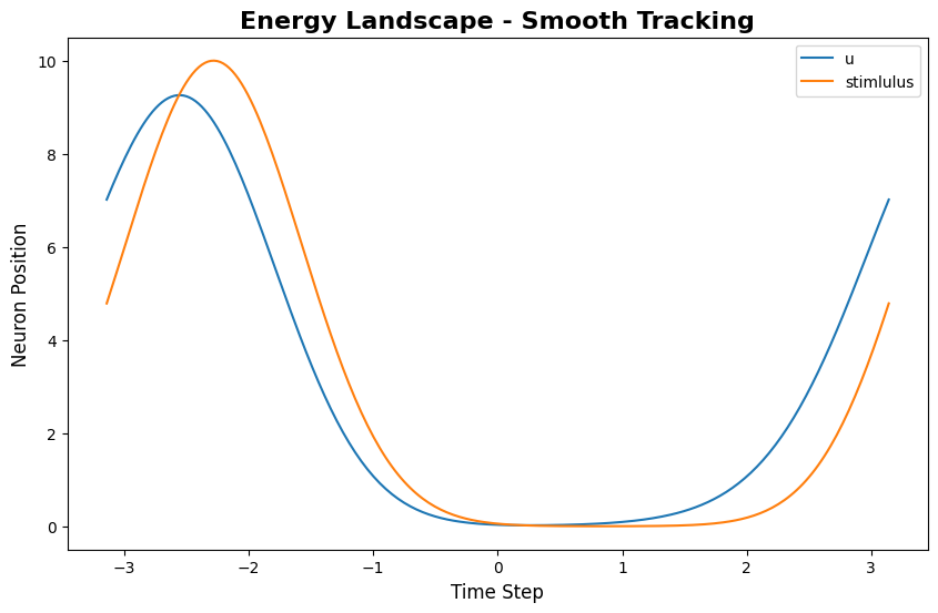 ../../../_images/zh_3_full_detail_tutorials_01_cann_modeling_03_analysis_visualization_7_0.png
