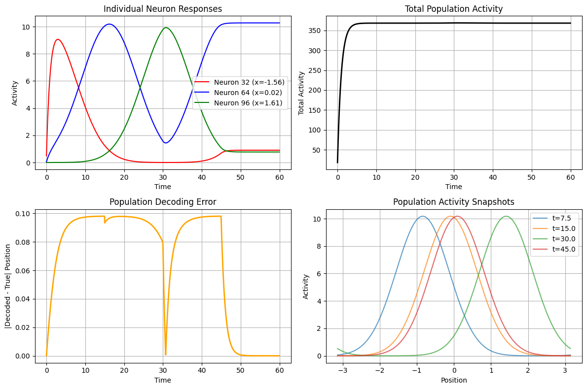 ../../_images/zh_notebooks_03_core_concepts_12_0.png