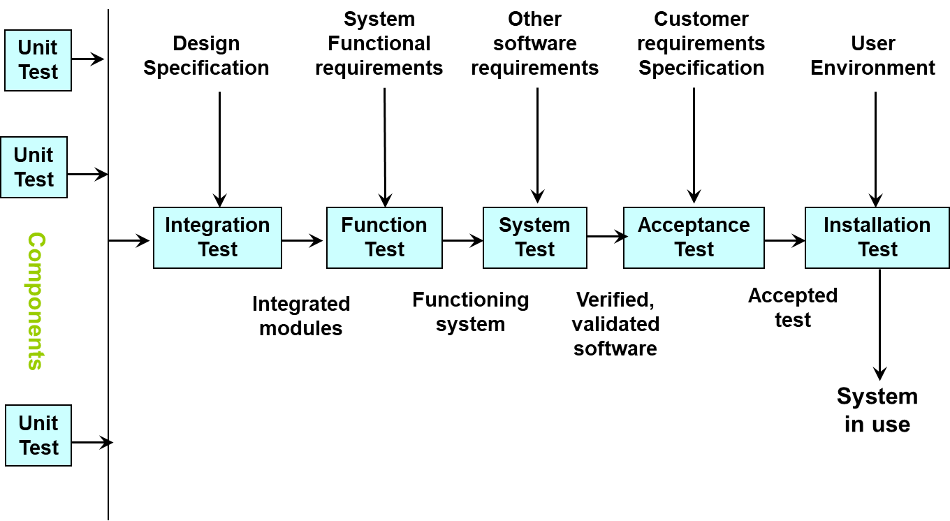 image-20230512141330414